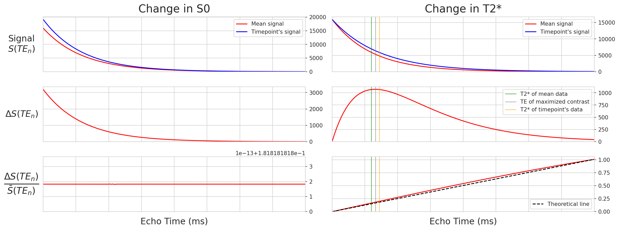 ../_images/fig_bold_nonbold_simulations.png