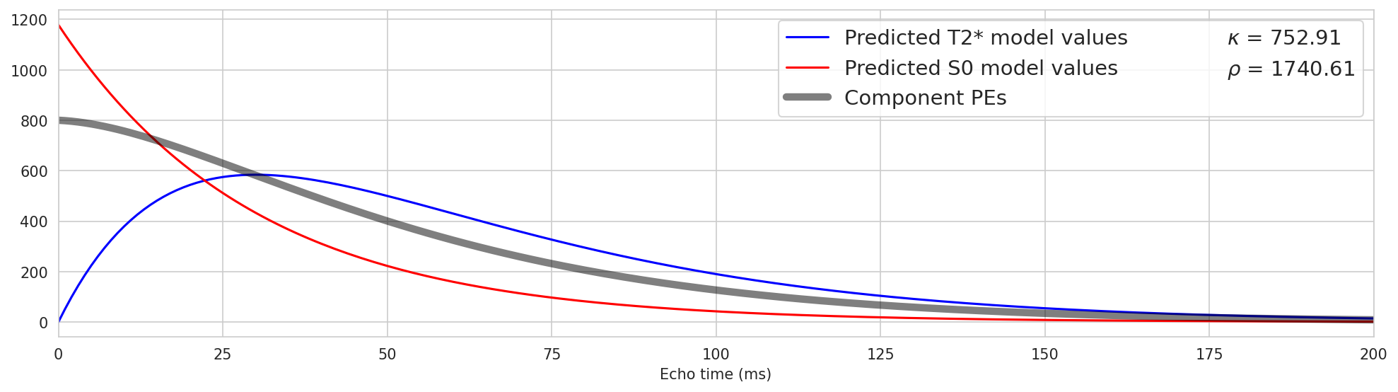 ../_images/fig_component_curves_4.png