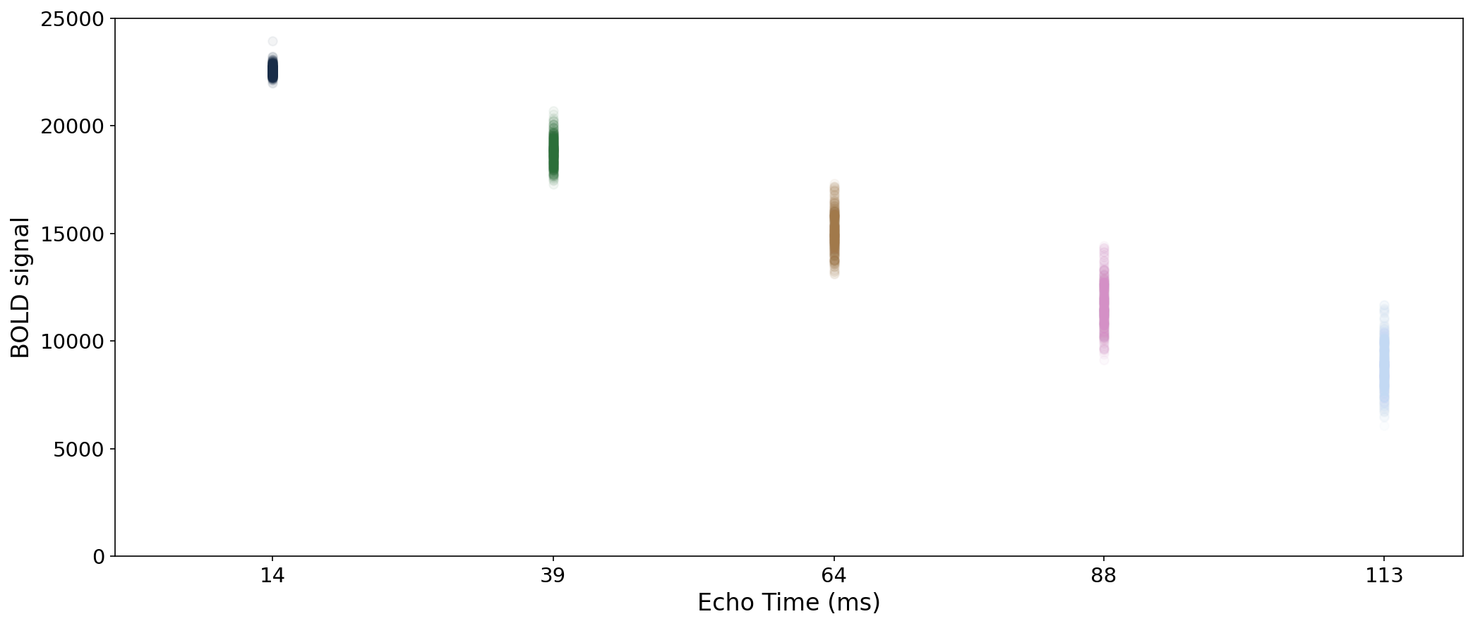 ../_images/fig_echo_scatter.png