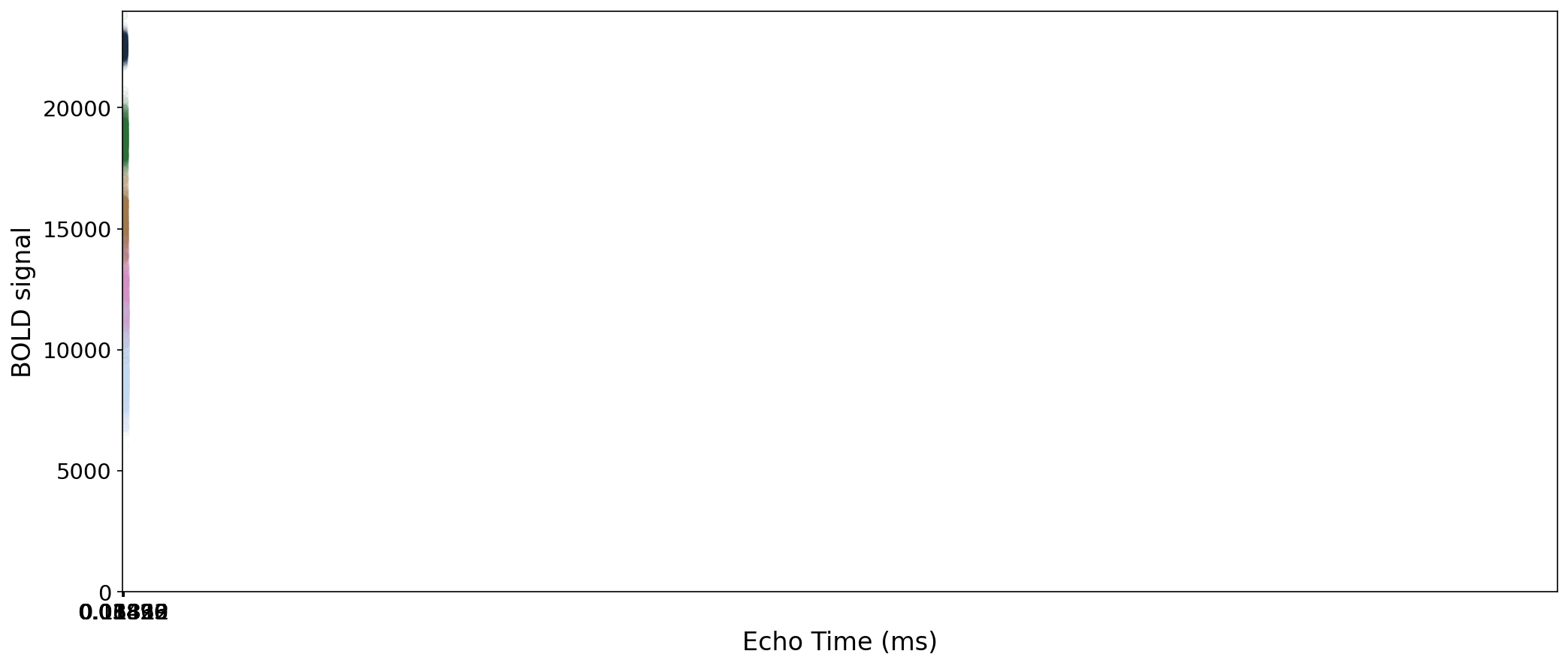 ../_images/fig_echo_scatter2.png