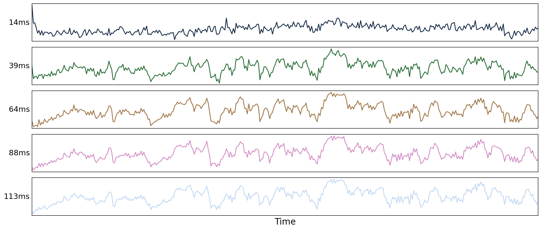 ../_images/fig_echo_timeseries.png