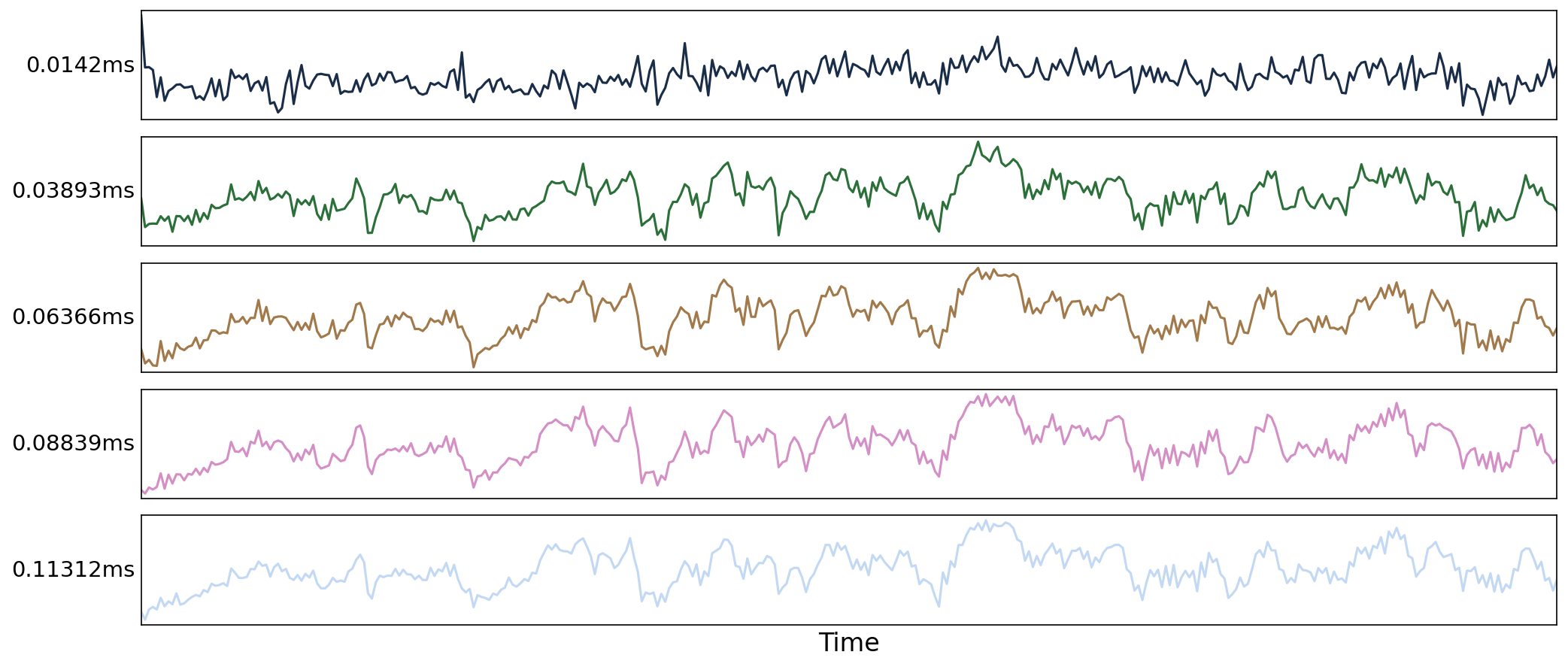 ../_images/fig_echo_timeseries2.png