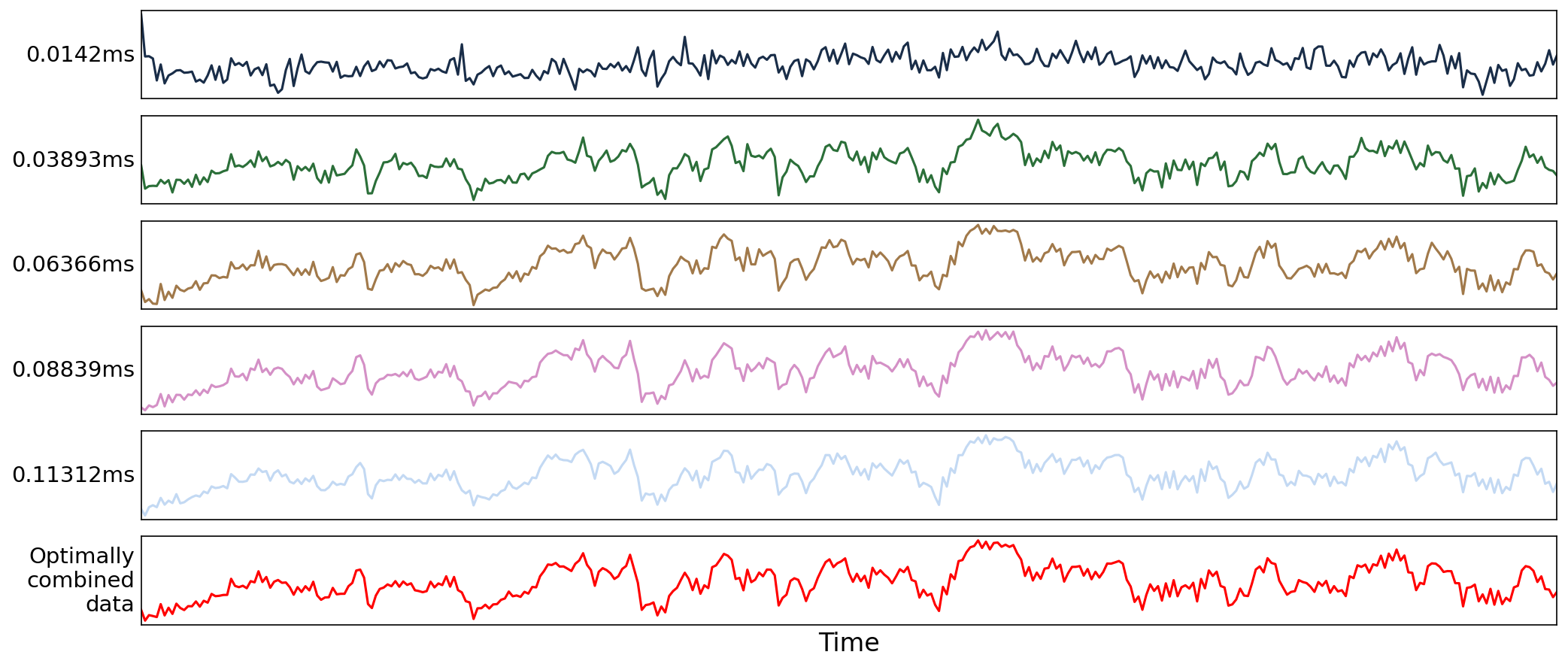 ../_images/fig_echo_timeseries_with_optcom.png
