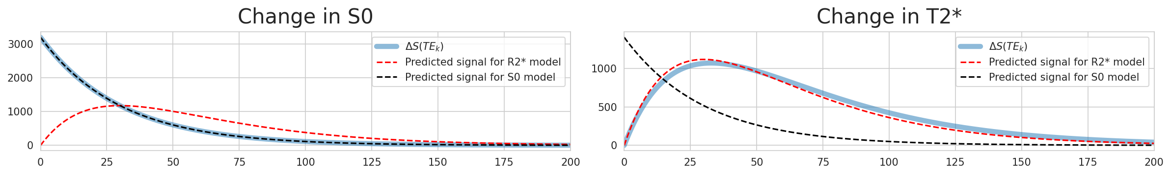 ../_images/fig_fitted_r2_curves.png