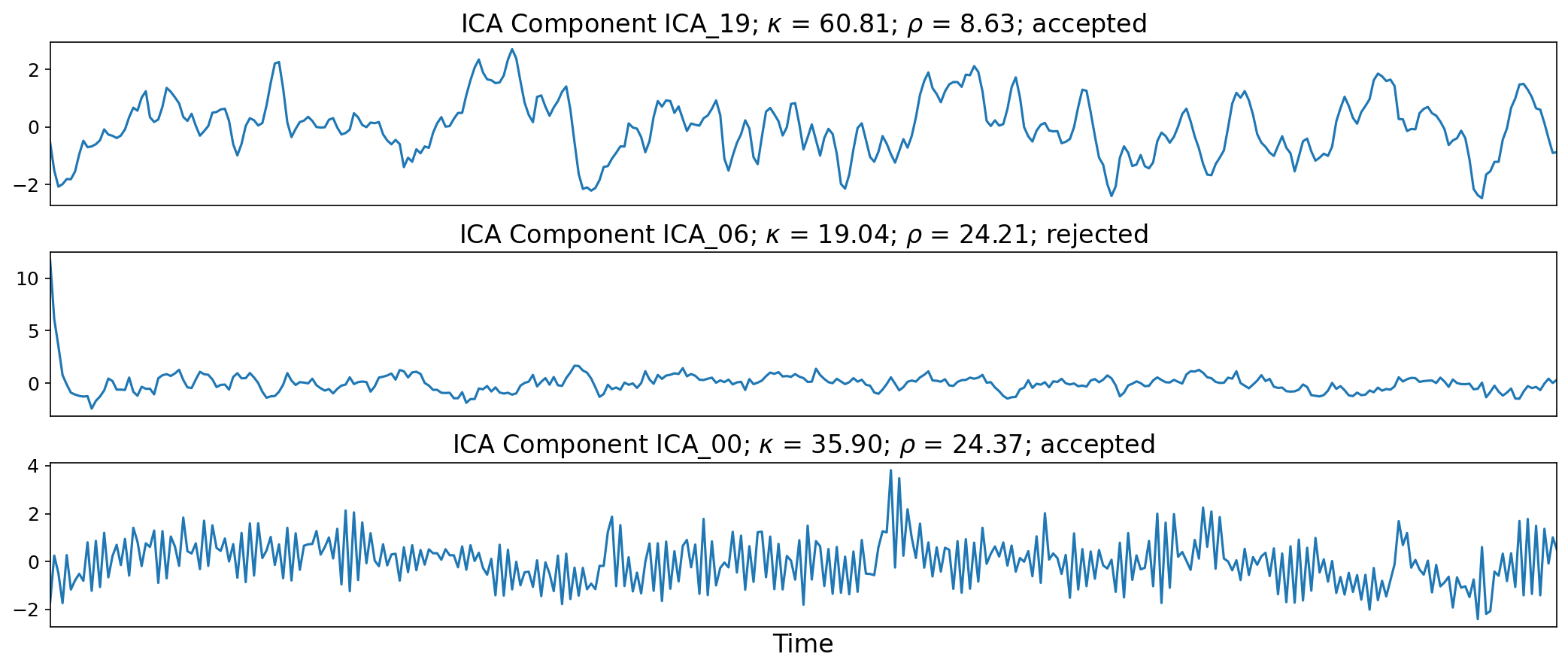 ../_images/fig_ica_timeseries.png