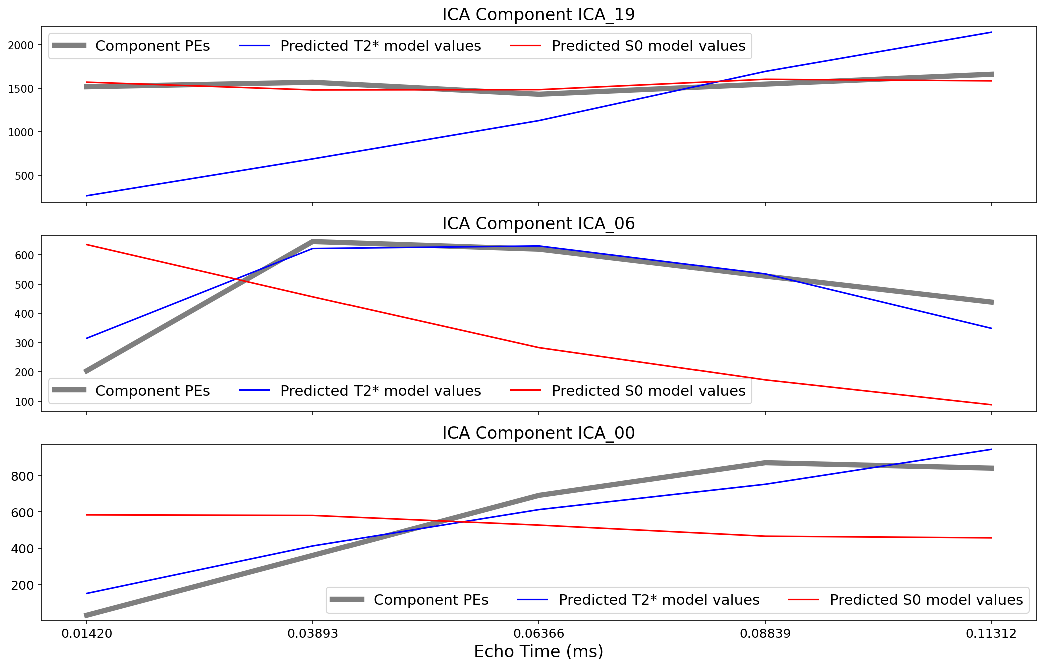 ../_images/fig_ica_weights.png