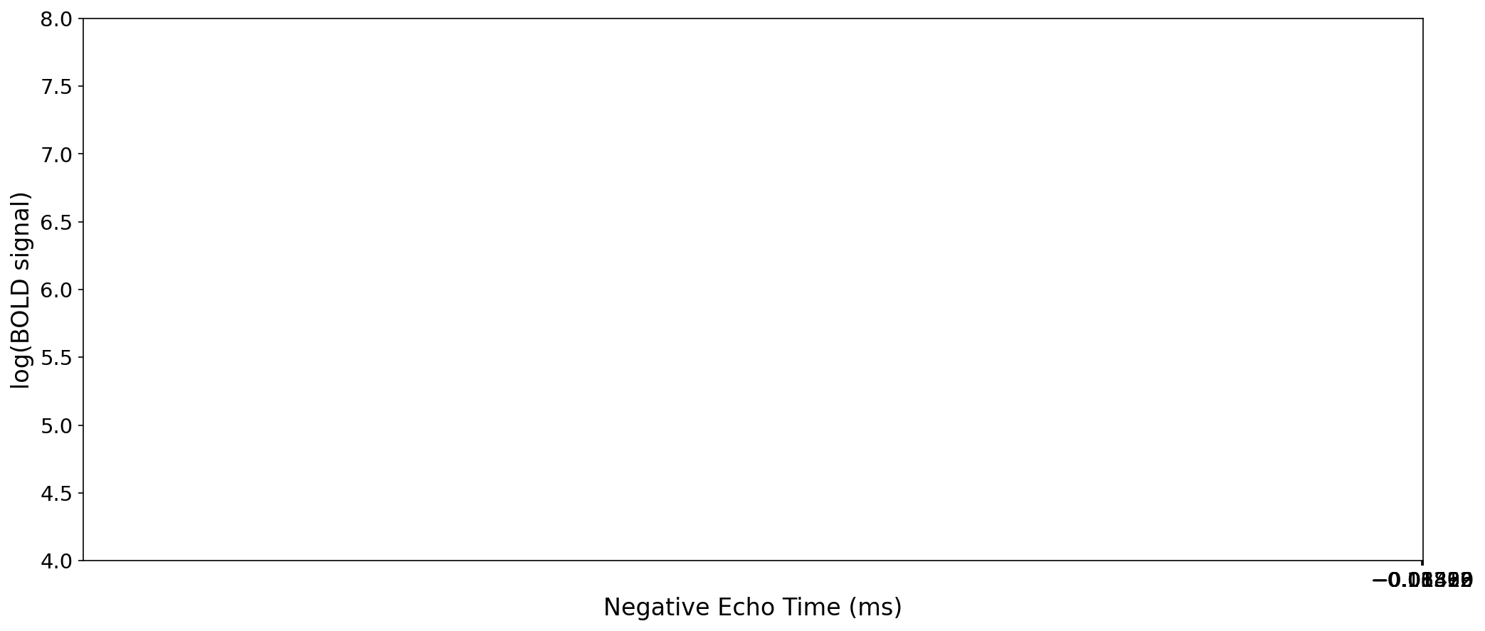../_images/fig_loglin_scatter.png