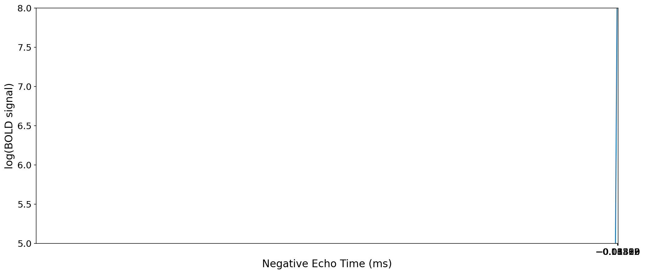 ../_images/fig_loglin_scatter_with_line.png