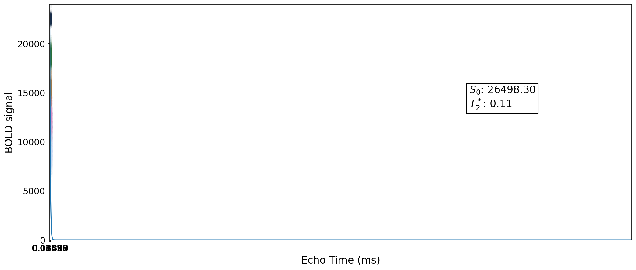 ../_images/fig_loglin_scatter_with_t2s.png