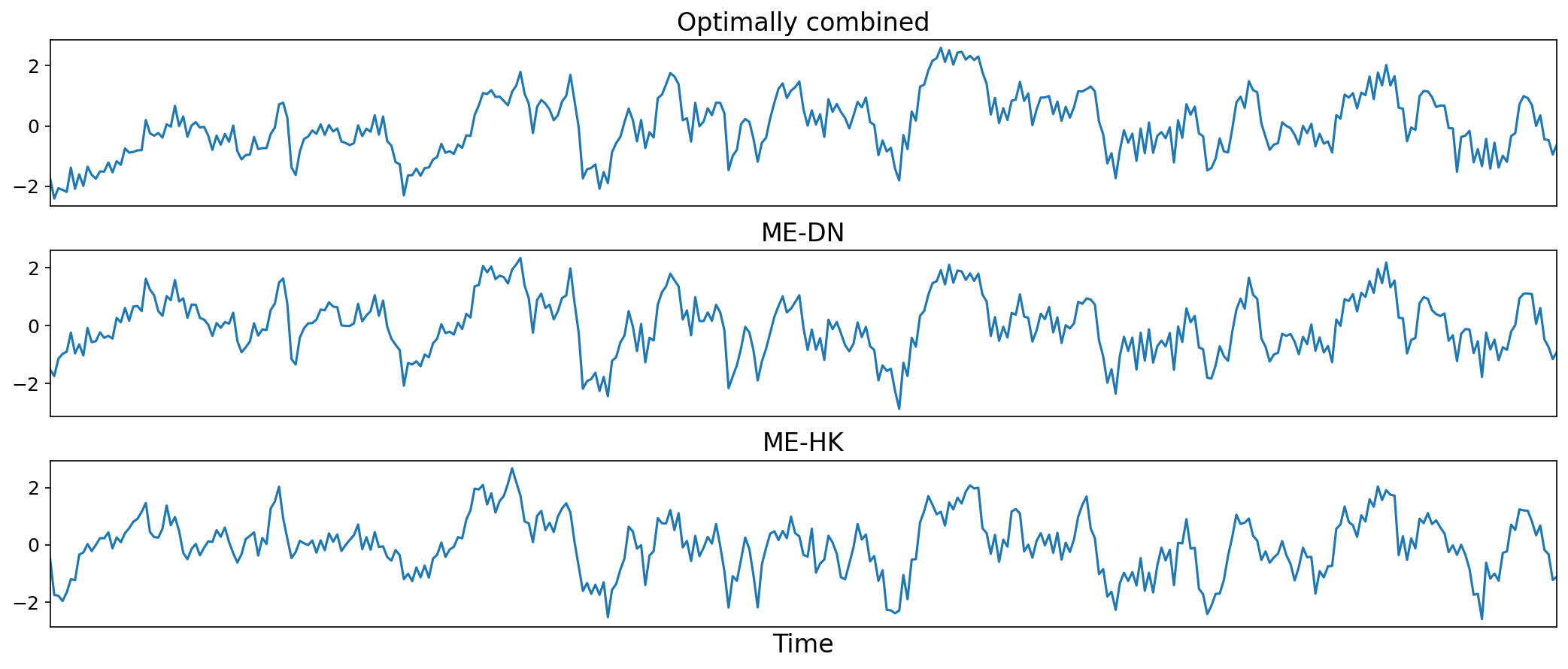 ../_images/fig_medn_timeseries.png
