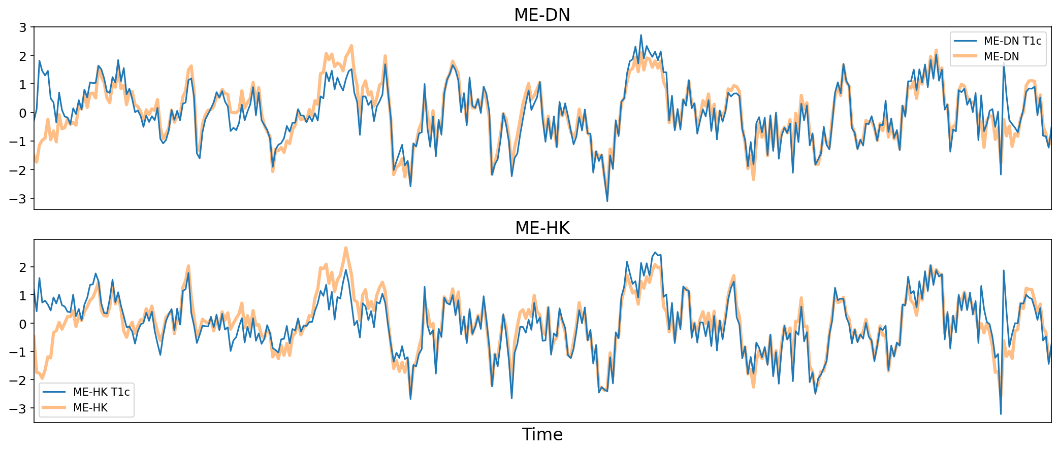 ../_images/fig_mir_timeseries.png