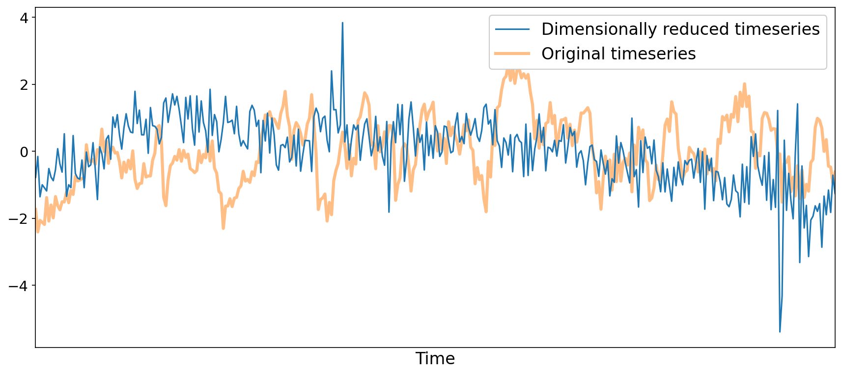 ../_images/fig_optcom_reduced_timeseries.png