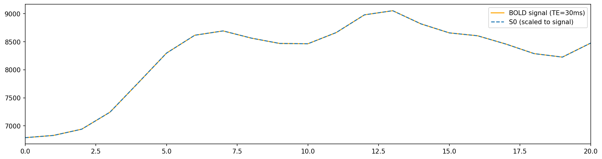 ../_images/fig_s0_bold_single-echo.png