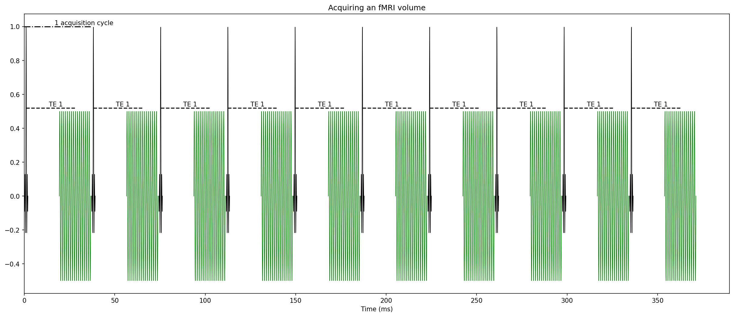 ../_images/fig_sample_pulse_seq.png
