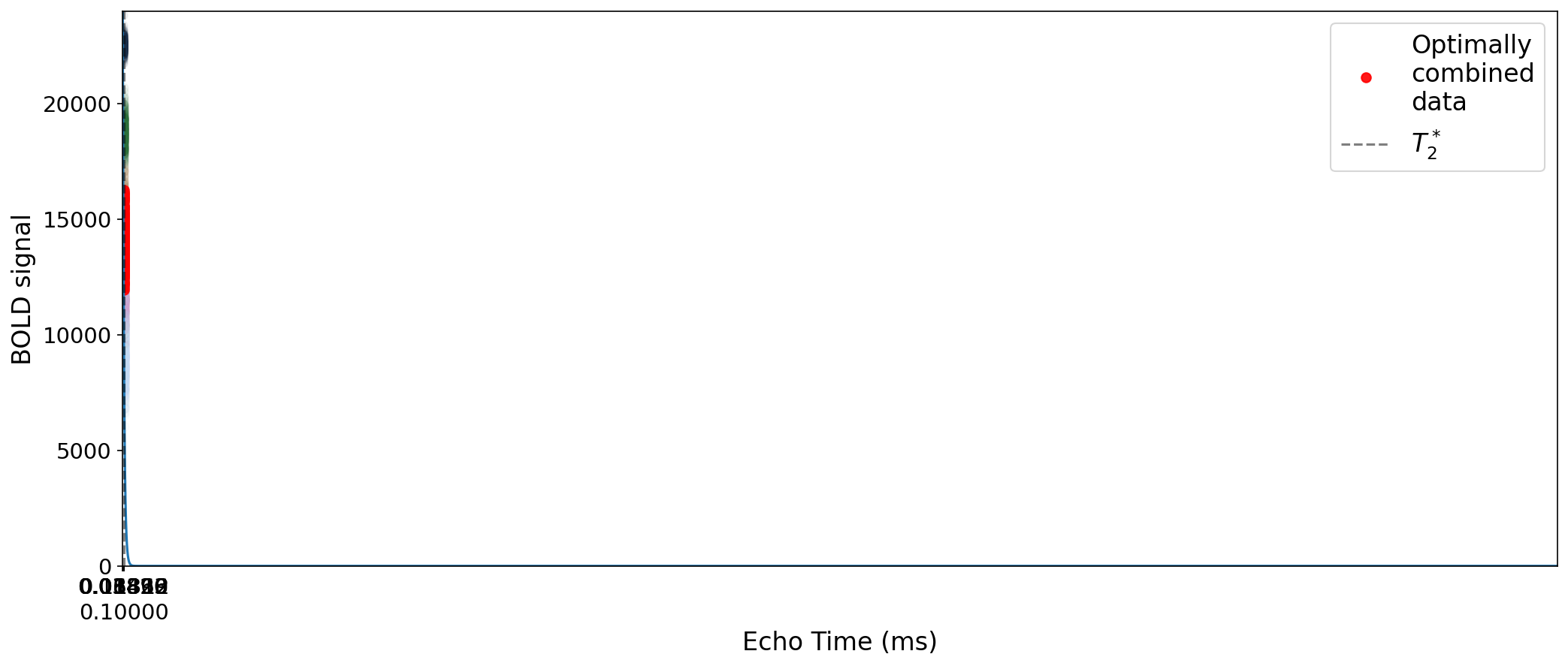 ../_images/fig_scatter_with_optcom.png