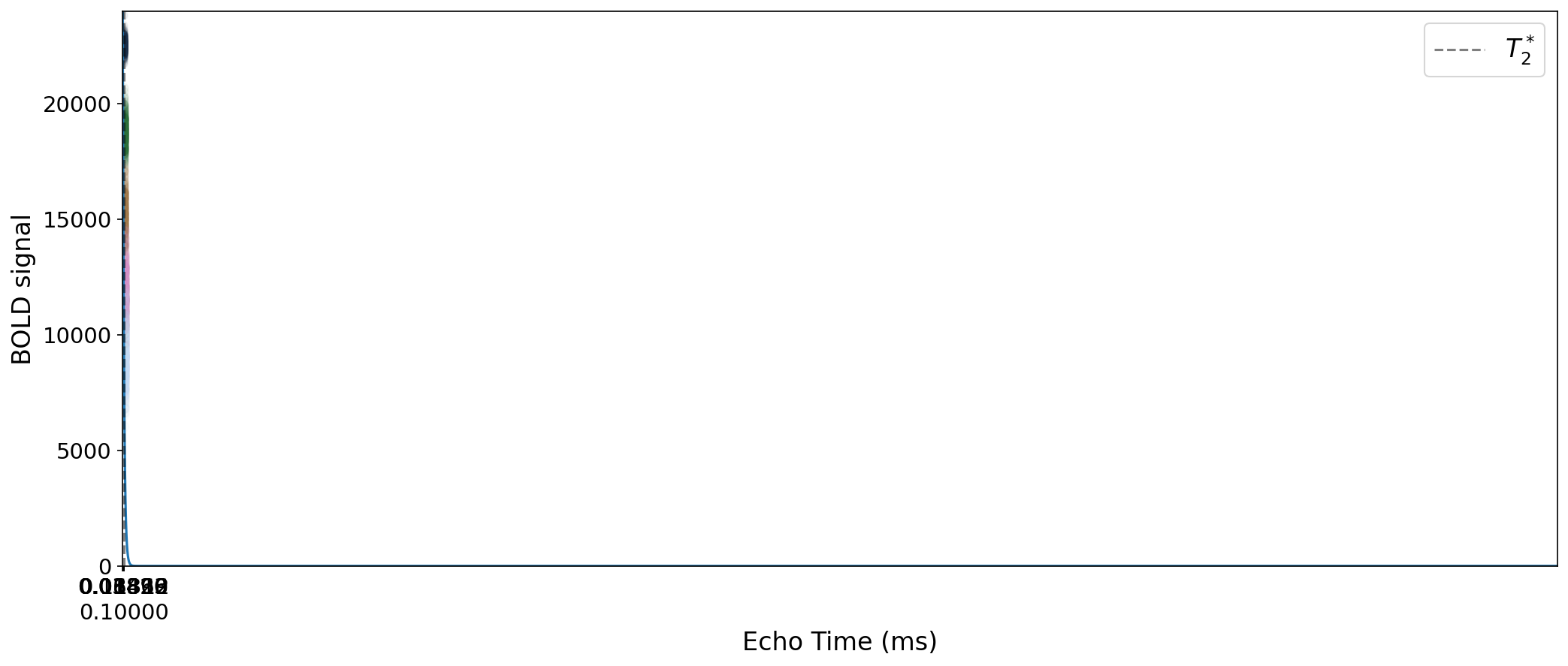 ../_images/fig_scatter_with_t2s.png