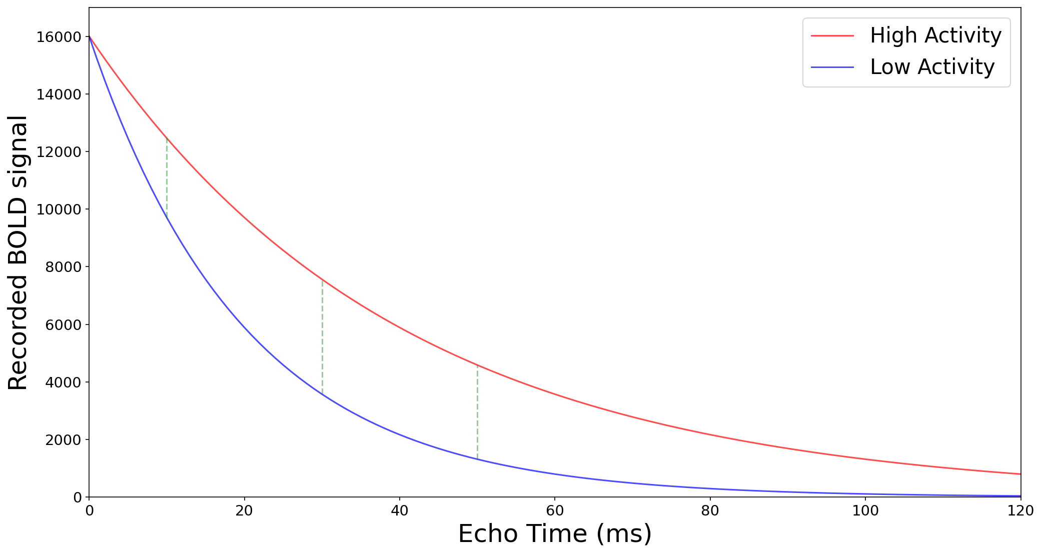 ../_images/fig_signal_decay_contrast.png